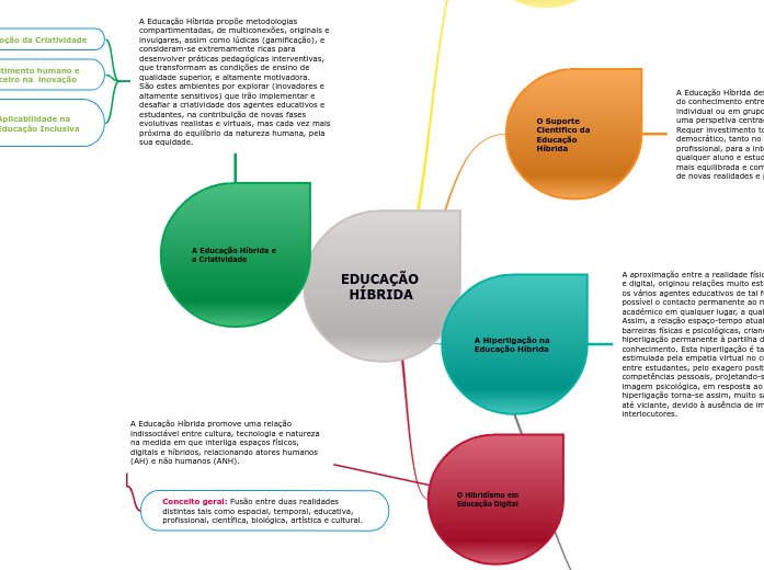 EDUCAÇÃO HÍBRIDA