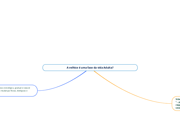 A velhice é uma fase da vida Adulta?