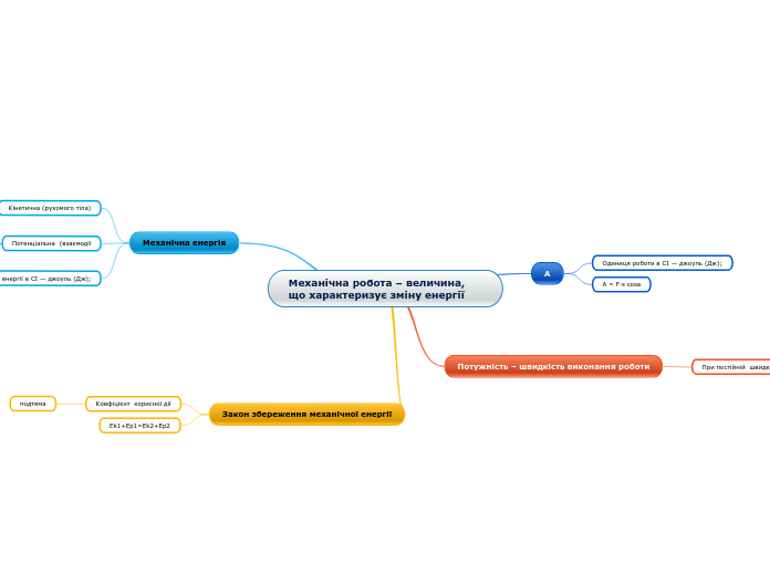 Механічна робота – величина,  що характеризує зміну енергії