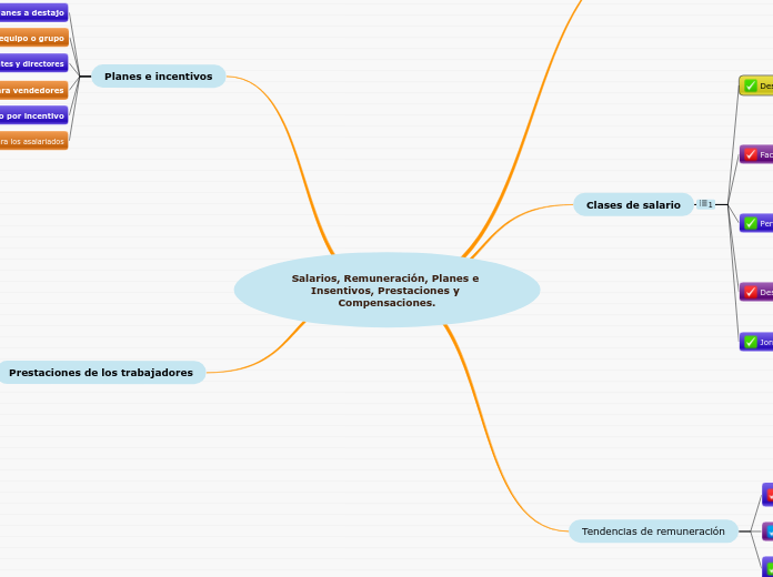 Salarios, Remuneración, Planes e Insentivos, Prestaciones y Compensaciones.