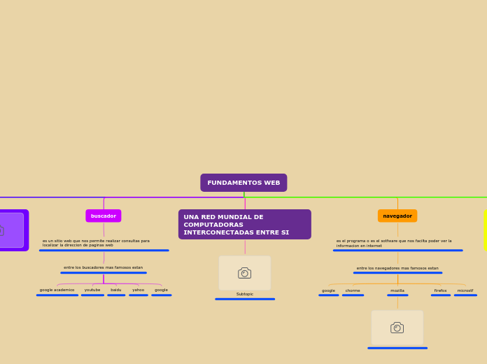 FUNDAMENTOS WEB