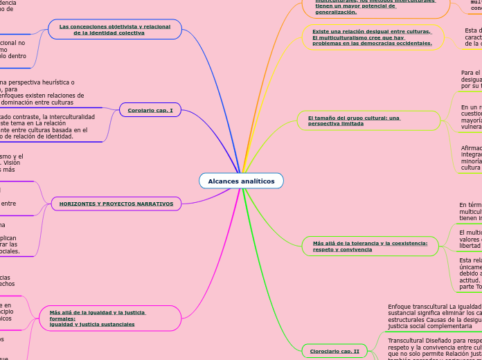 Alcances analíticos