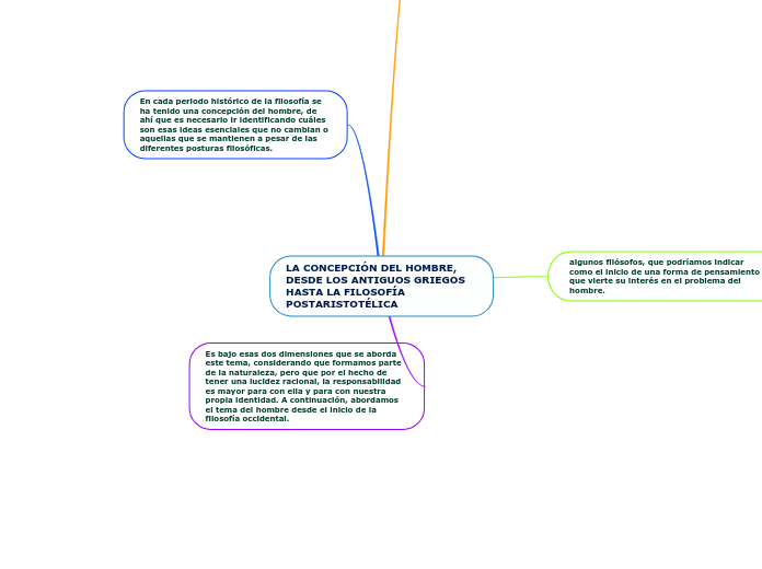 LA CONCEPCIÓN DEL HOMBRE, DESDE LOS ANTIGUOS GRIEGOS HASTA LA FILOSOFÍA POSTARISTOTÉLICA