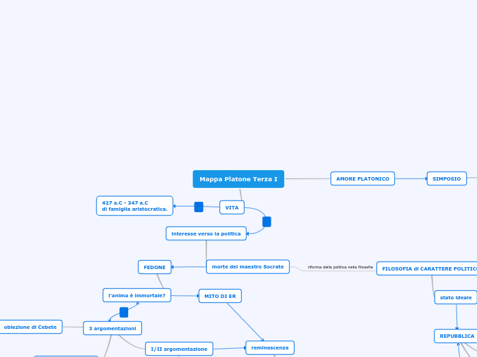 Mappa Platone Terza I