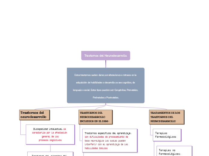 Trastornos del Neurodesarrollo.