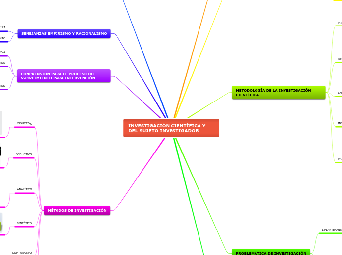 INVESTIGACIÓN CIENTÍFICA Y DEL SUJETO INVESTIGADOR