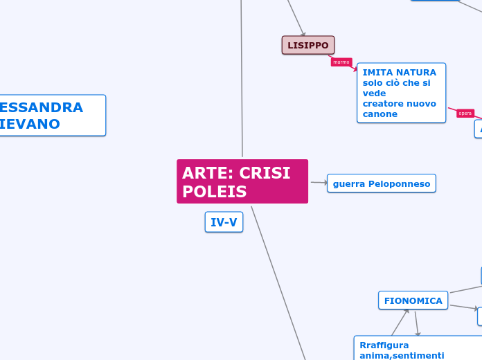 ARTE: CRISI POLEIS