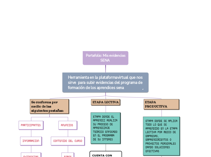 Portafolio: Mis evidenciasSENA 