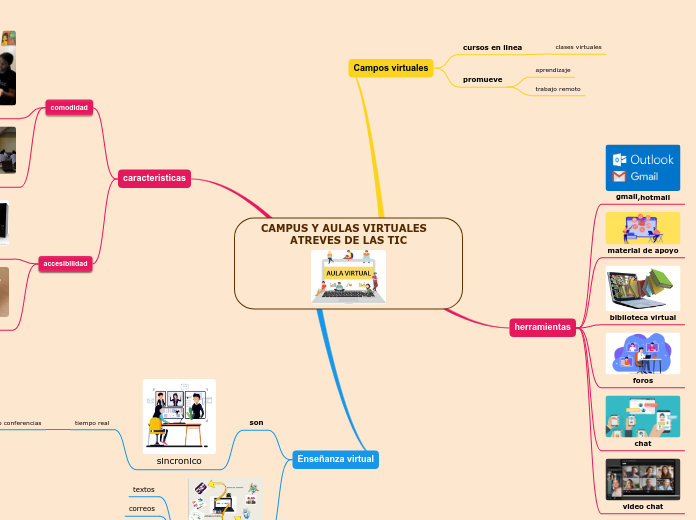 CAMPUS Y AULAS VIRTUALES   ATREVES DE LAS TIC