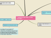 Sample Mind Map