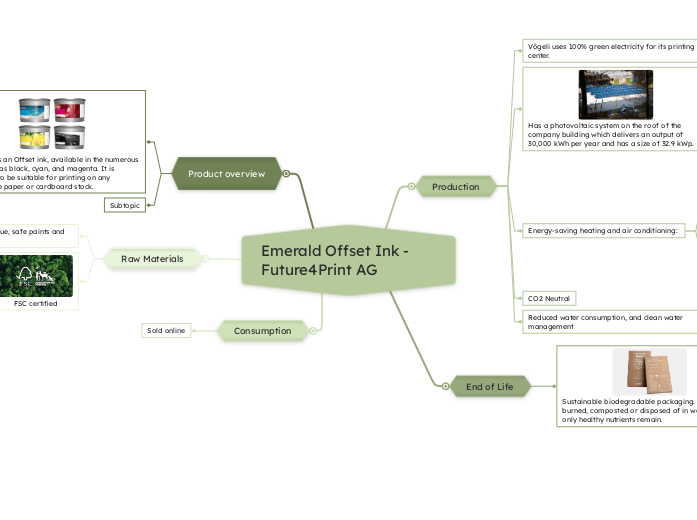 Emerald Offset Ink - Future4Print AG
