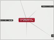 MAPA MENTAL 2 -UNIDAD 2- HECTOR LEONARDO SOLER COD 0103518