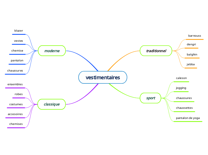 vestimentaires