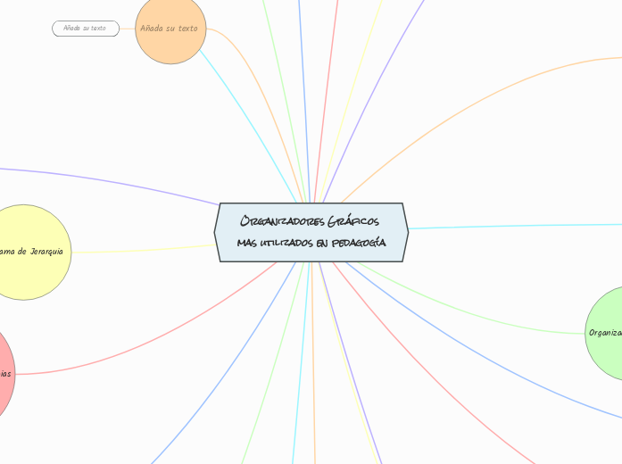 Organizadores Gráficos mas utilizados en pedagogía