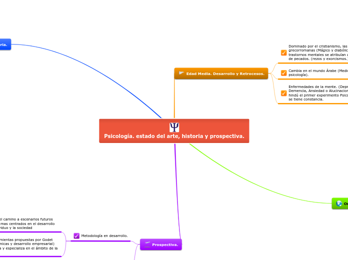 Psicología. estado del arte, historia y prospectiva.