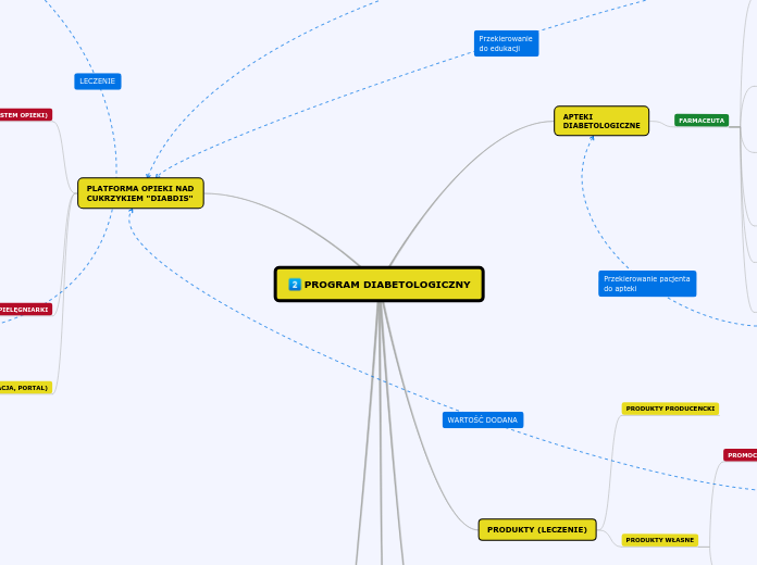 PROGRAM DIABETOLOGICZNY