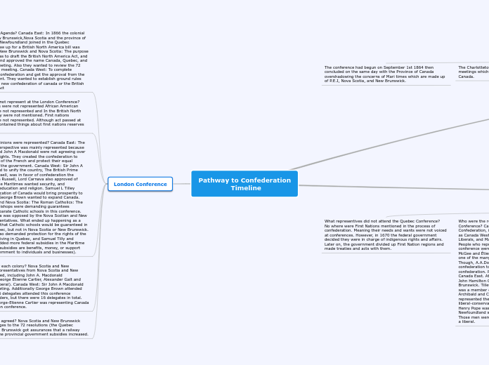 Pathway to Confederation
               Timeline