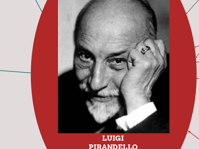 LUIGI PIRANDELLO 1867-1936