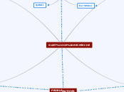 Carte heuristique de démarche informationnelle - Camille CAYA - L3MEI