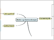 Medier og Kommunikasjon