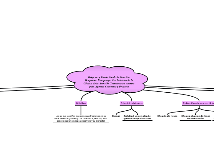 Orígenes y Evolución de la Atención Temprana. Una perspectiva histórica de la Génesis de la Atención Temprana en nuestro país. Agentes Contextos y Procesos
