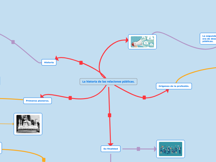 La historia de las relaciones públicas.