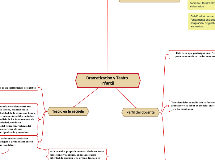 Dramatizacion y Teatro infantil