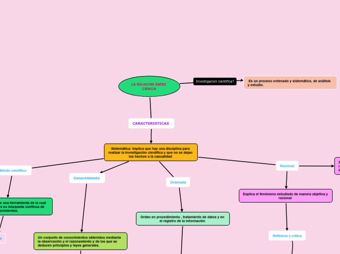 LA RELACION ENTRE CIENCIA
