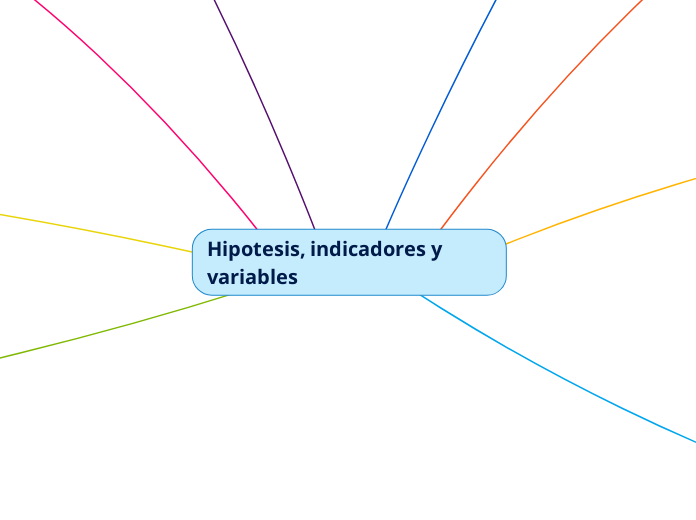 Hipotesis, indicadores y variables