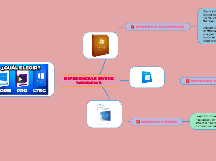 DIFERENCIAS ENTRE WINDOWS