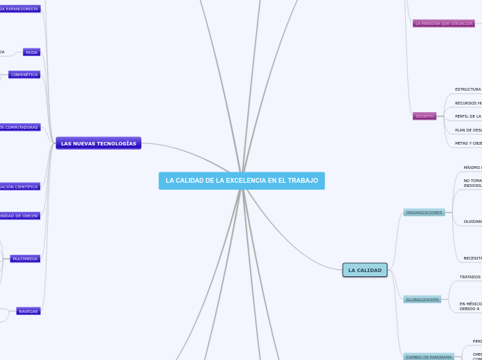 LA CALIDAD DE LA EXCELENCIA EN EL TRABAJO