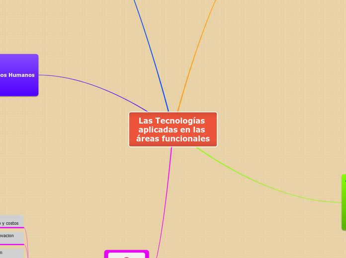 Las Tecnologías aplicadas en las áreas funcionales