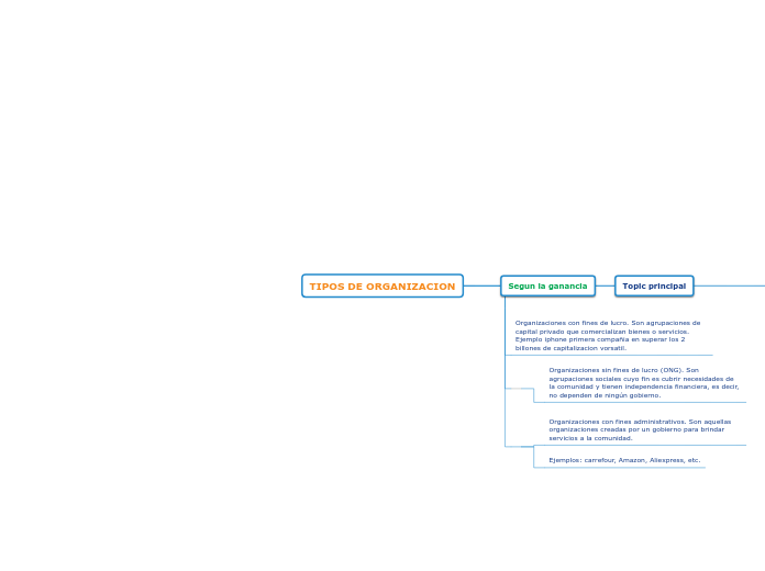 TIPOS DE ORGANIZACION