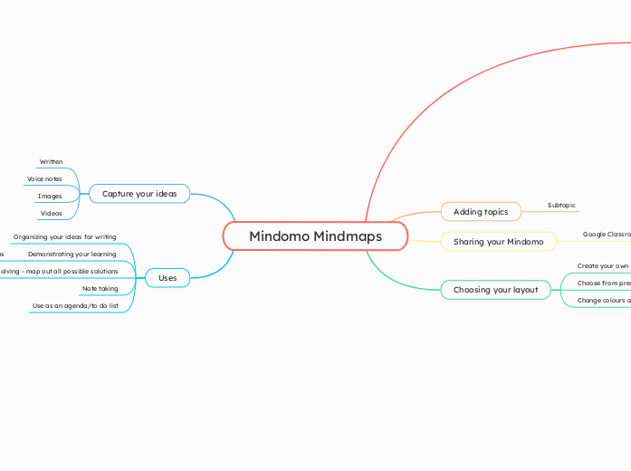 Mindomo Mindmaps