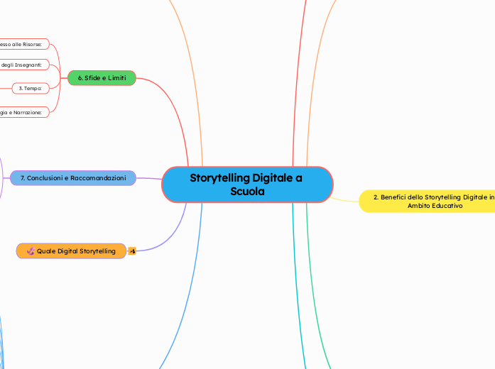 Digital Storytelling