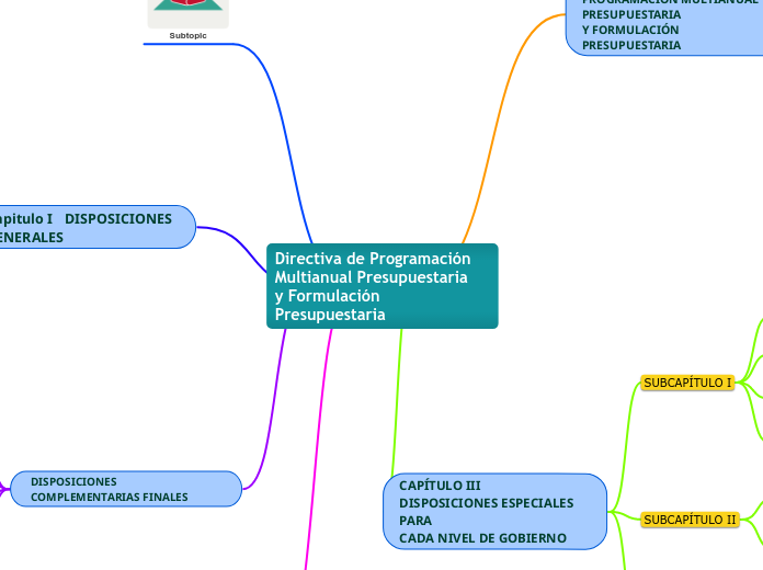 Directiva de Programación
Multianual Presupuestaria
y Formulación Presupuestaria