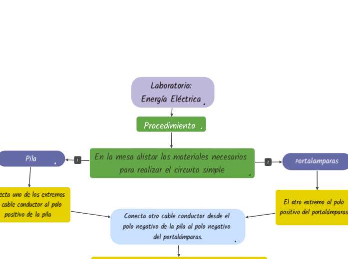 Laboratorio: Energía Eléctrica 