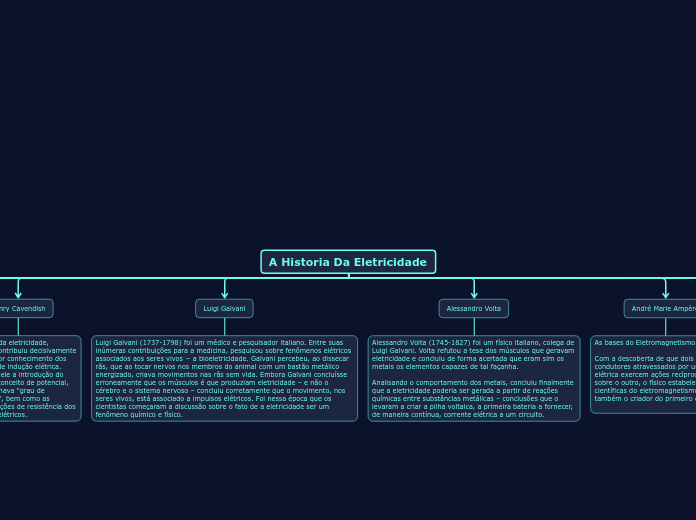 A Historia Da Eletricidade