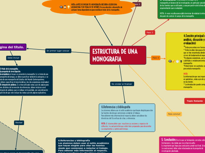 ESTRUCTURA DE UNA MONOGRAFIA 