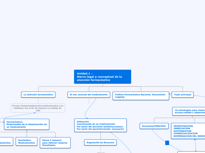Unidad 1 - 
Marco legal y conceptual de la       
atención farmacéutica