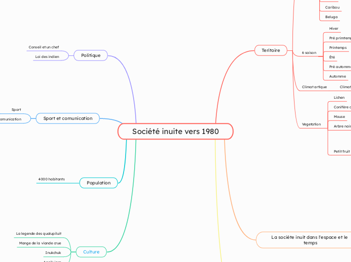 Société inuite vers 1980