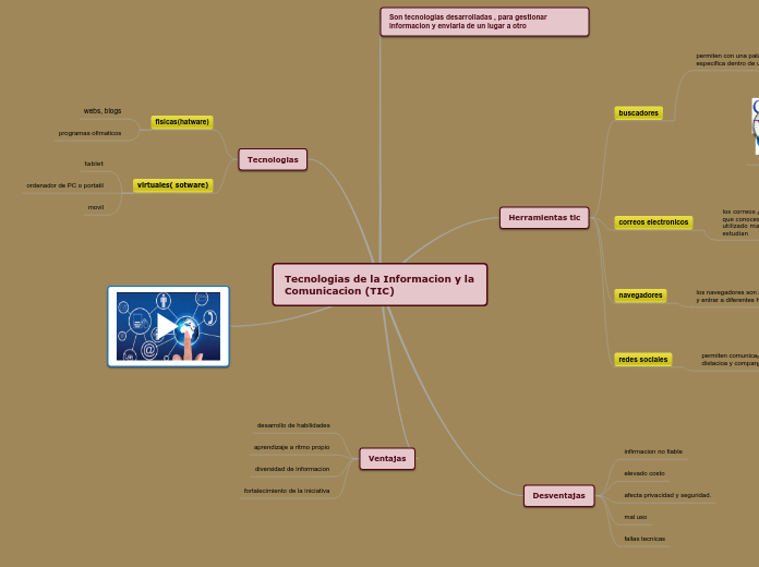 Tecnologias de la Informacion y la Comunicacion (TIC)