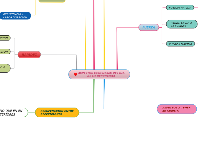 ASPECTOS ESENCIALES DEL DIA
DE MI DEPORTISTA