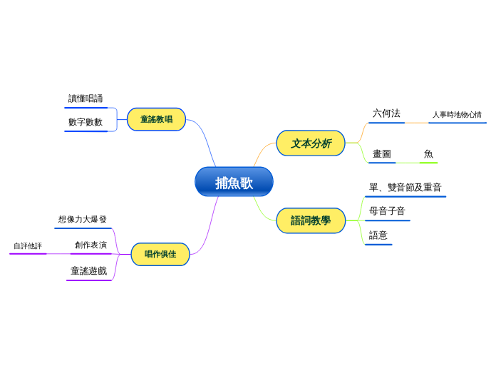  捕魚歌