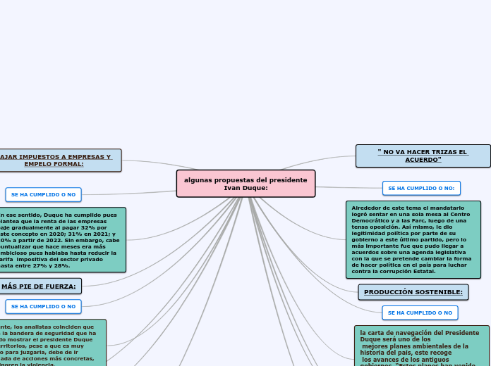 algunas propuestas del presidente Ivan Duque: