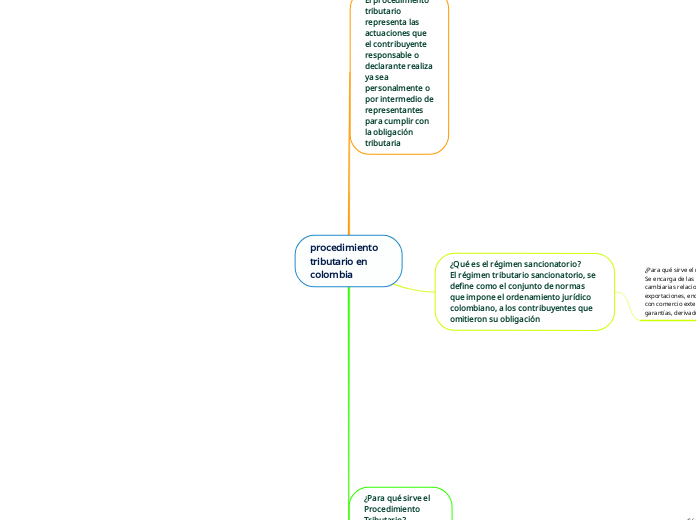 procedimiento tributario en colombia