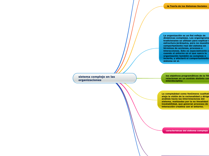 sistema complejo en las organizaciones