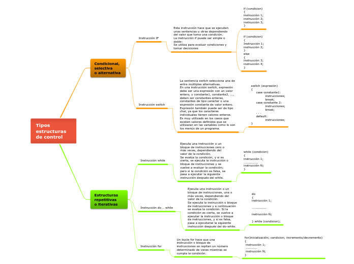 Tipos estructuras
de control