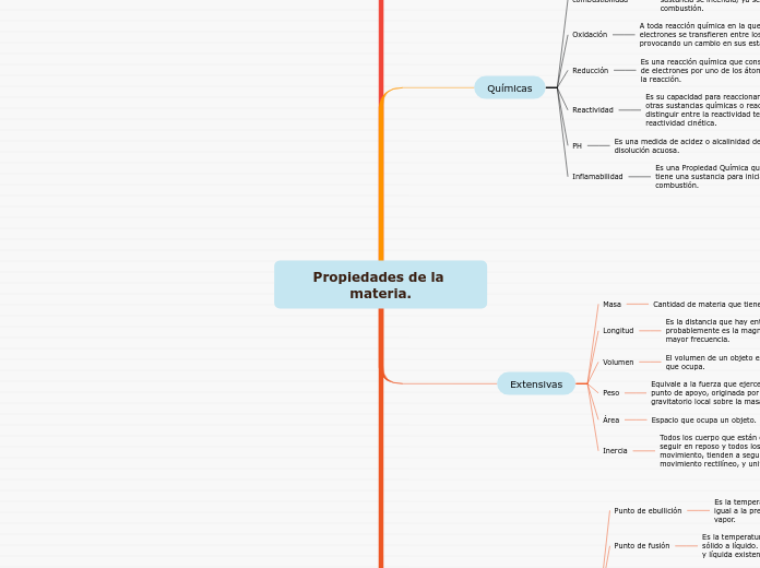 Propiedades de la materia.