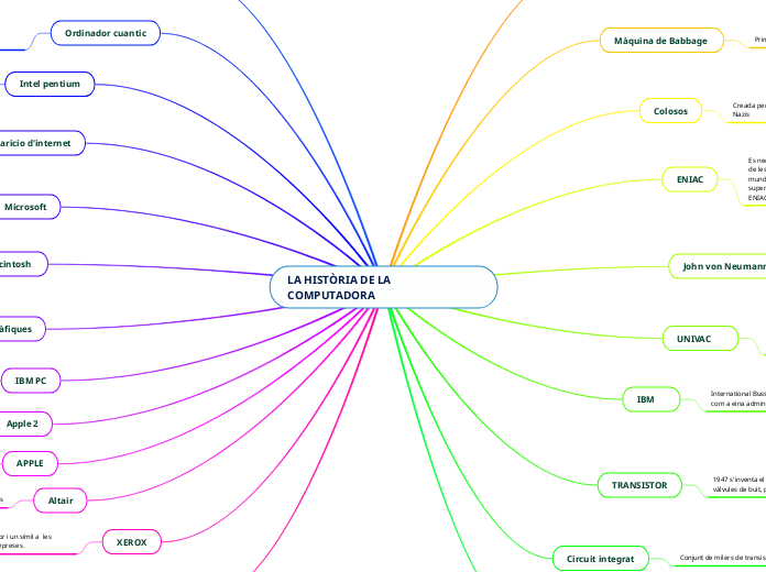 LA HISTÒRIA DE LA COMPUTADORA